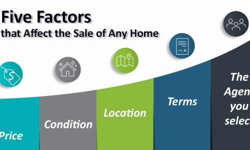 Five Factors that affect the Sale of Any Home
