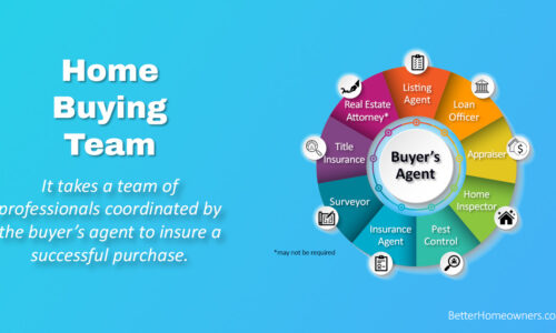 Building Your Home Buying Team